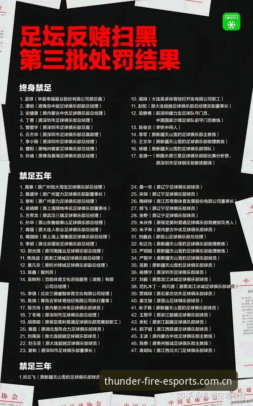 雷火电竞注册2026最新版本 中国足协第三批禁足名单全面评测:行业风暴下的电竞视角解读